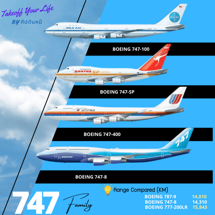 “747 FAMILY”Facebook live #10&nbsp;Infographic