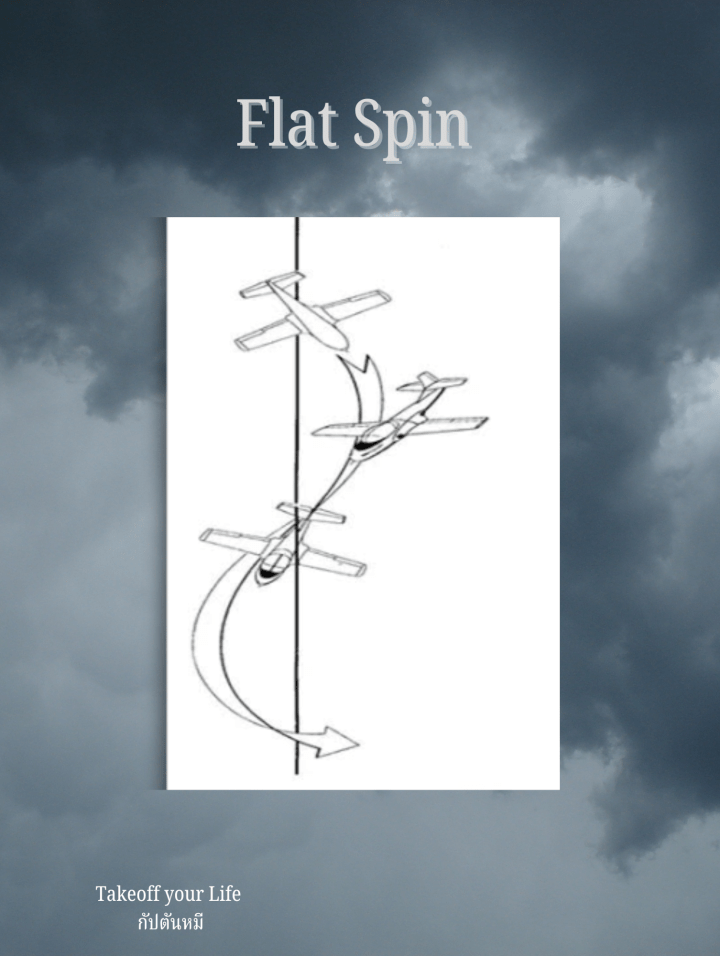 จากกรณีอุบัติเหตุที่น่าเศร้ากับเครื่องบินแบบATR 72-500 ของสายการบิน Voepass&nbsp;ในเมืองเซาเปาโล