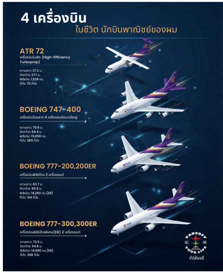 🚩 เครื่องบิน 4 ลำ 4 บทเรียน… กับ “3 คำ”ที่สอนให้ผมเป็นนักบินที่ดี 🌟